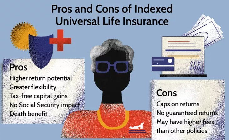 Indexed Universal Life Insurance